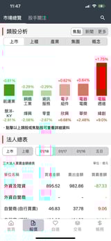 好富投03