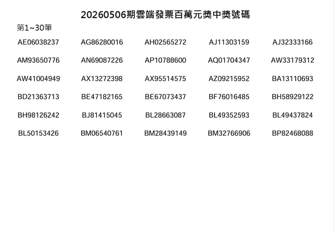 20260506期雲端發票百萬元獎中獎號碼