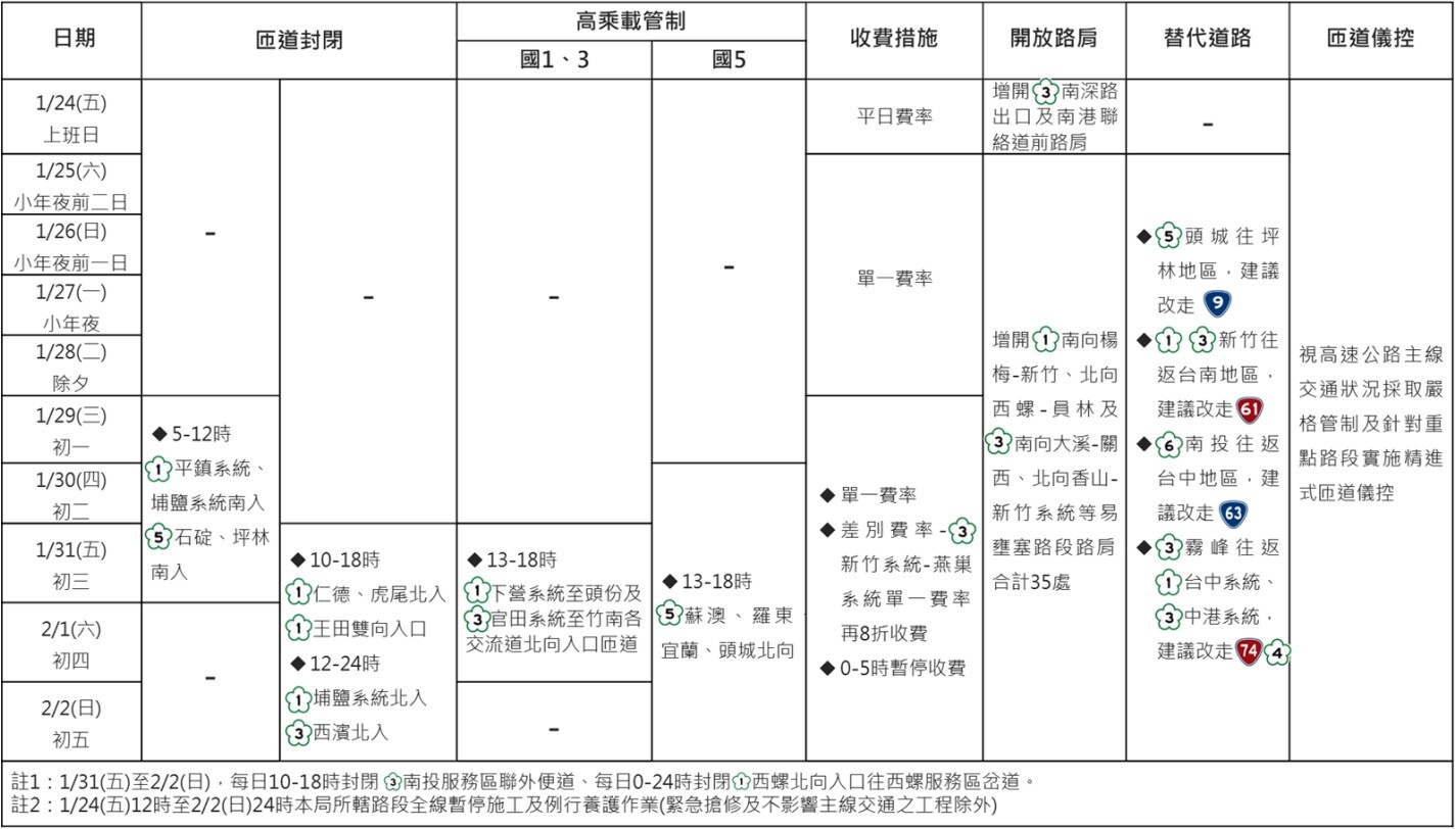 2025-spring-festival-high-occupancy-vehicle-detail