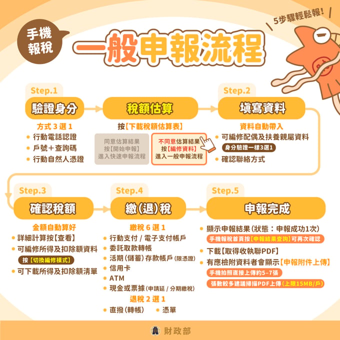 2026手機報稅流程