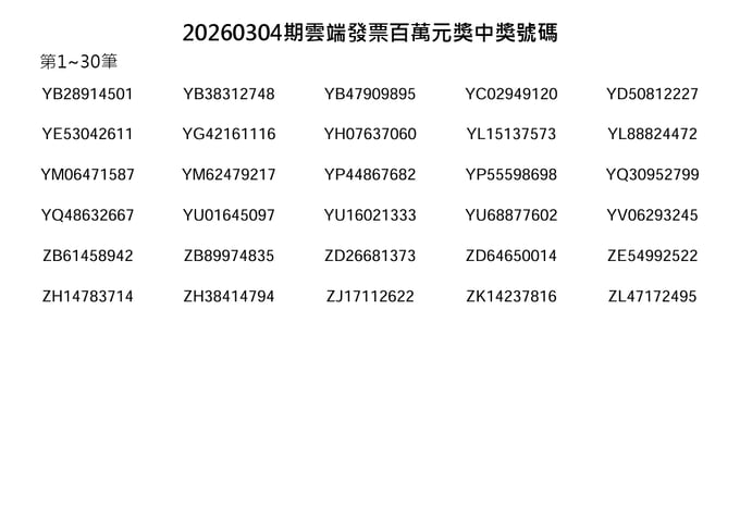 20260304期雲端發票百萬元獎中獎號碼