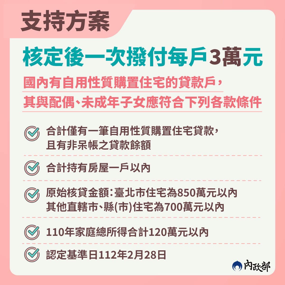 房貸補貼金額