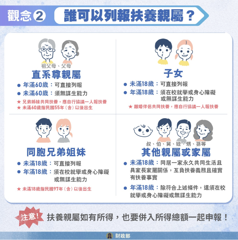 2026列報扶養親屬條件