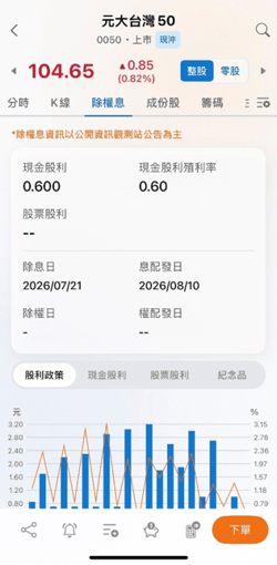 元大證券投資先生APP元大台灣50 ETF除權息資訊與股利政策畫面