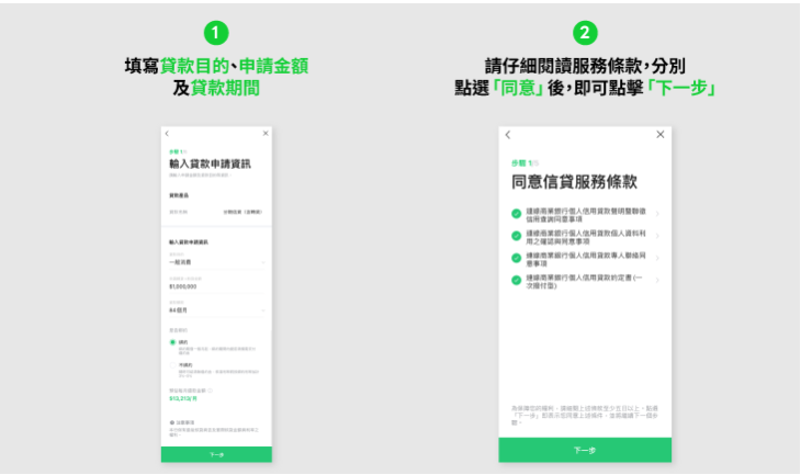 LINE Bank信貸流程