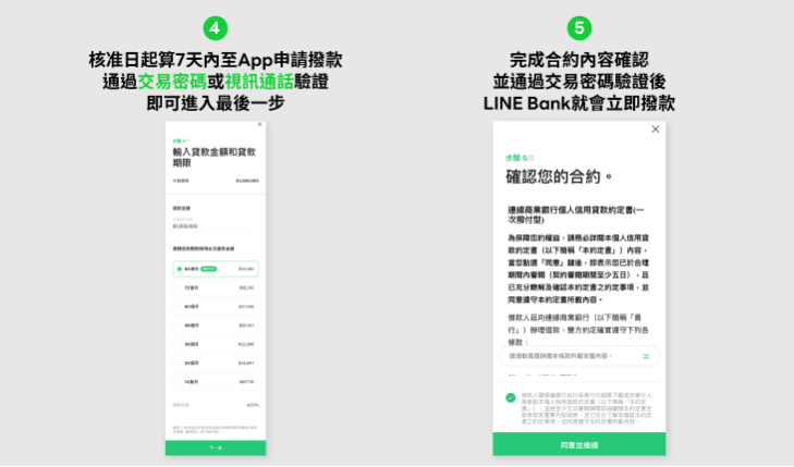 LINE Bank信貸流程
