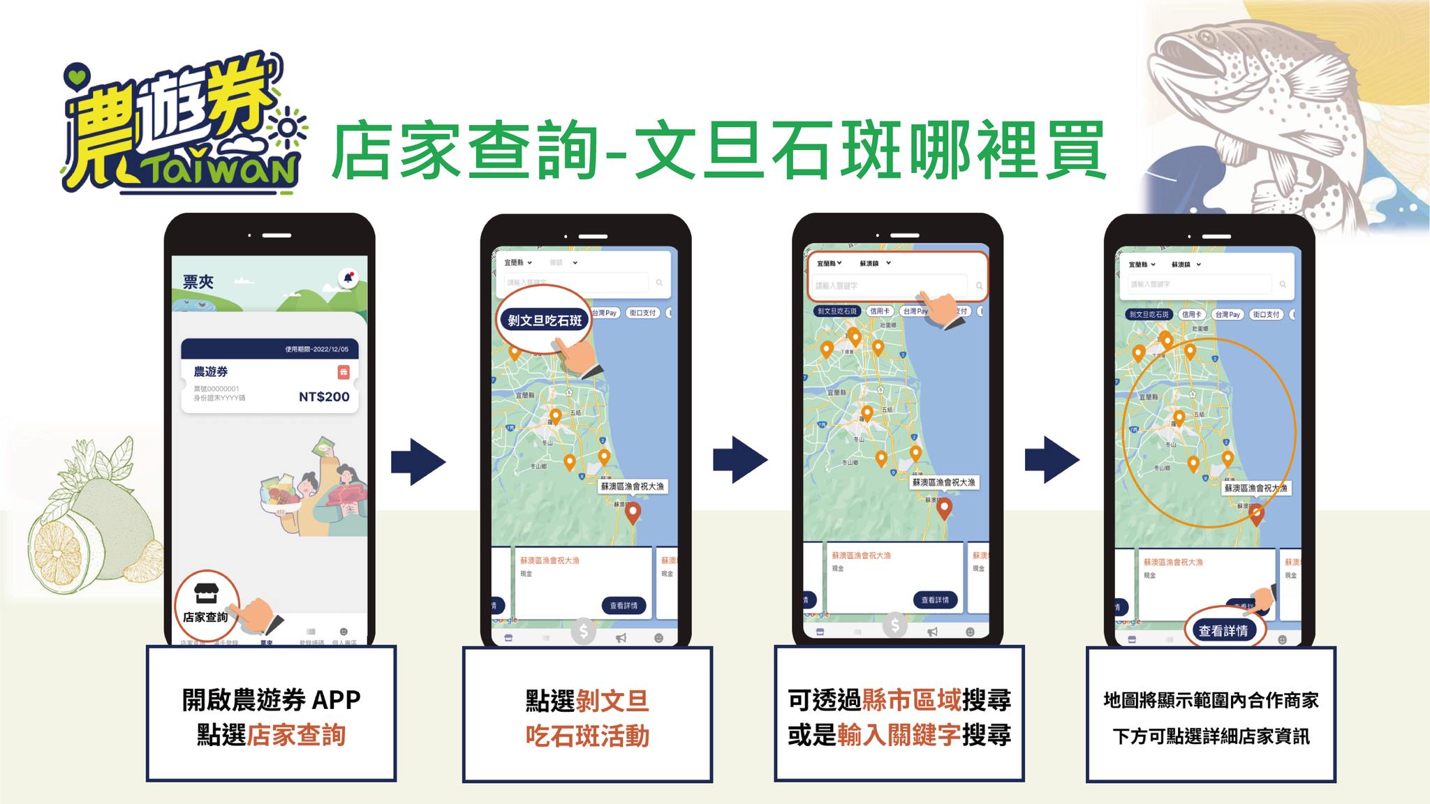 農遊券地點